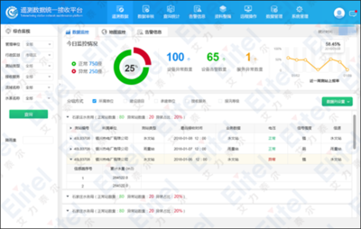 防住為王，“四預”協同 艾力泰爾以數字孿生賦能水旱災害防御數據處理服務